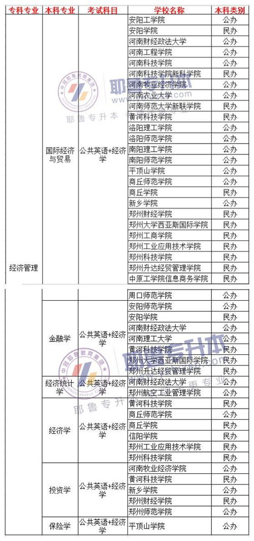 河南自考本科經(jīng)濟法專(zhuān)業(yè)科目