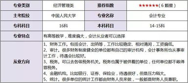 正在自考本科能寫簡(jiǎn)歷中嗎