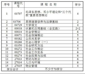 自考?？迫菀走€是本科容易些