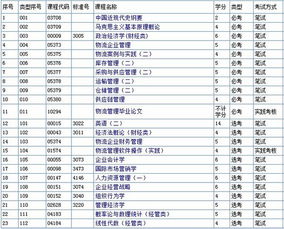 成人自考本科專(zhuān)業(yè)及科目