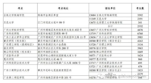 廣東2020自考本科考試科目時(shí)間安排