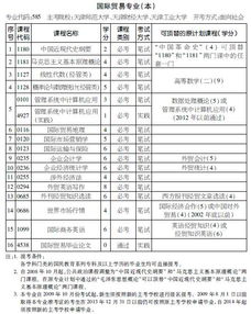 2018自考本科計(jì)劃