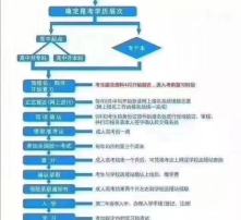 自考環(huán)藝設計本科要考哪些科目