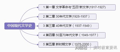 自考本科中國(guó)文學(xué)史一考試要點(diǎn)