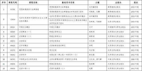 2014新疆自考漢語言文學(xué)(漢文)(本科段)專業(yè)計(jì)劃