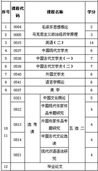 山東漢語言本科自考課目