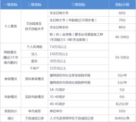 自考本科天津能落戶