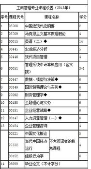 江蘇省自考工商管理本科要考幾門(mén)