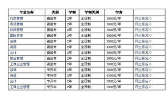 山東大學(xué)自考本科會(huì)計(jì)專業(yè)