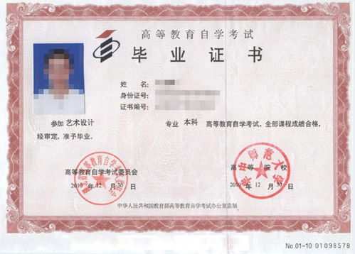 自考本科多少錢(qián)報名費