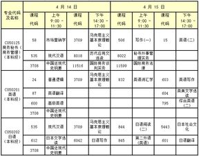 2018南財自考本科科目