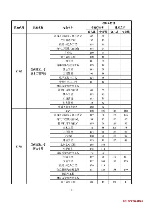 往自考本科分數線(xiàn)
