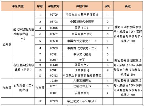 菏澤學(xué)院自考本科分數線(xiàn)