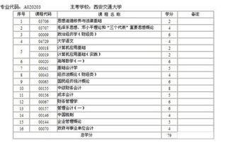 陜西會(huì )計1自考本科