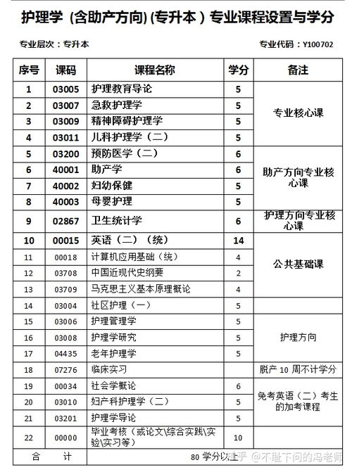 護(hù)理專業(yè)成人自考本科考試書(shū)