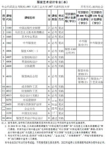 2018自考藝術(shù)本科