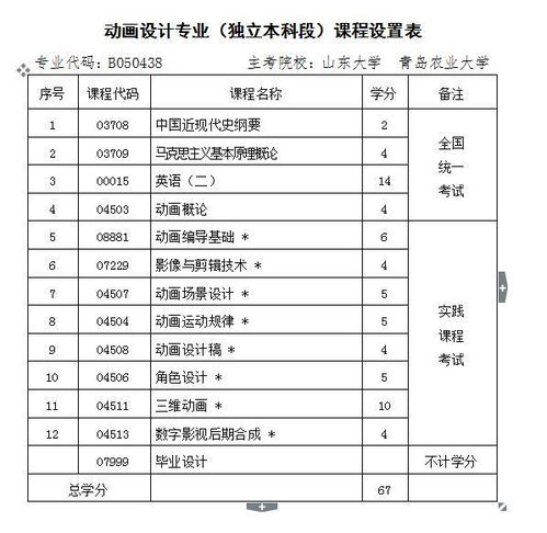 自考本科濟南買(mǎi)房