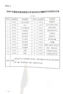 2019湖北省自考本科專(zhuān)業(yè)目錄