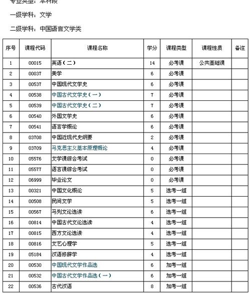 自考本科要靠數學(xué)嘛