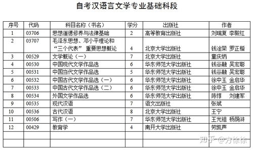 自考本科邏輯學