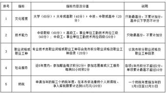在義烏自考本科有積分嗎