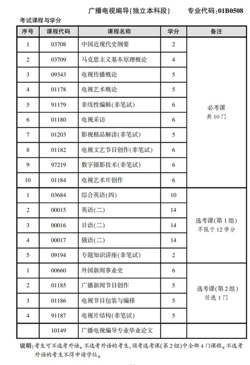 編導自考本科需要考什么