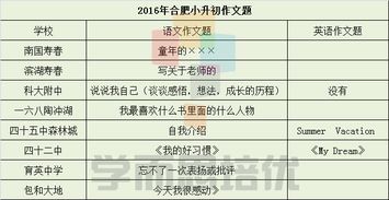 小升初校園成長(cháng)作文題目
