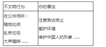 校園不文明行為的看法英語(yǔ)作文
