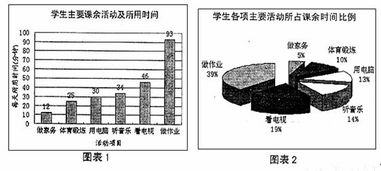 校園下課情景作文
