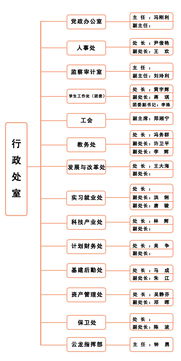 中藥校園生活作文