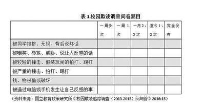 校園欺凌總結作文