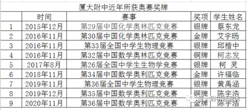 校園文化建設作文怎么寫(xiě)