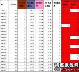 校園調(diào)查報(bào)告500字作文