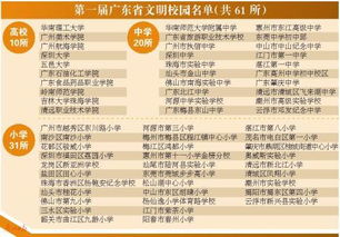 校園不文明行為有哪些作文,關于校園不文明現(xiàn)象的作文,關于校園不文明現(xiàn)象的作文800字