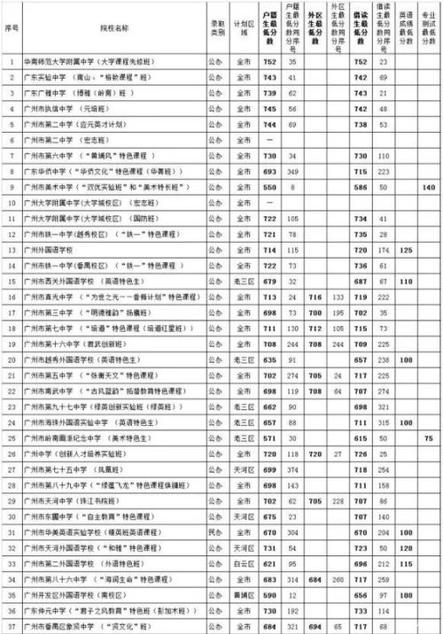 與校園有關(guān)的好作文,中考滿(mǎn)分校園作文,中考滿(mǎn)分校園類(lèi)作文