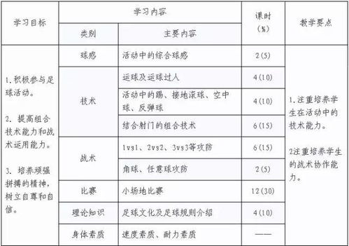 一級校園足球作文怎么寫(xiě)