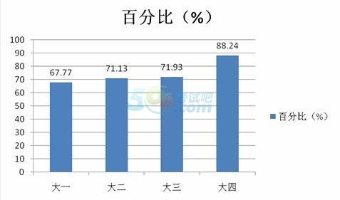 校園兼職英語(yǔ)作文