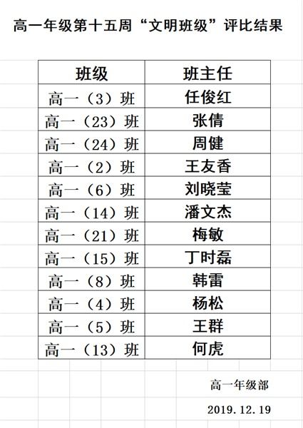 美麗校園文明班級的作文