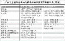 新社會(huì )校園作文
