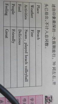 關(guān)于校園規則的英語(yǔ)作文初一