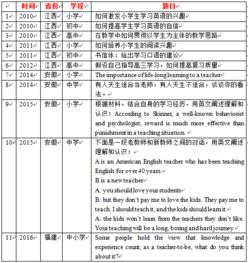 校園活動(dòng)類(lèi)英語(yǔ)作文高頻詞