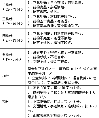 以美的校園為題目寫一篇作文500字記敘文