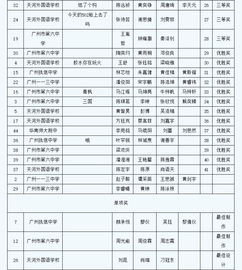 走進(jìn)中學(xué)校園有感作文