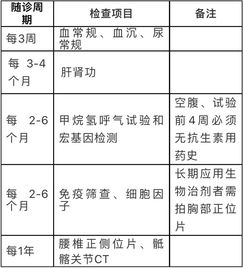 脊柱關(guān)節炎注意事項,脊柱手術(shù)后注意事項,未分化脊柱關(guān)節病應該注意事項