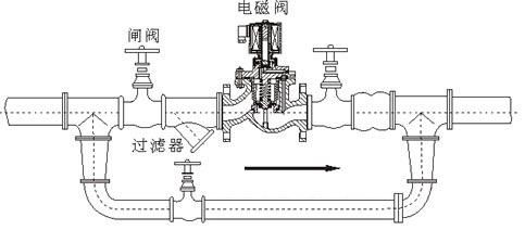 水箱,電磁閥,注意事項,安裝
