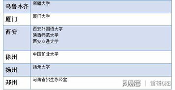 gre考場(chǎng)注意事項