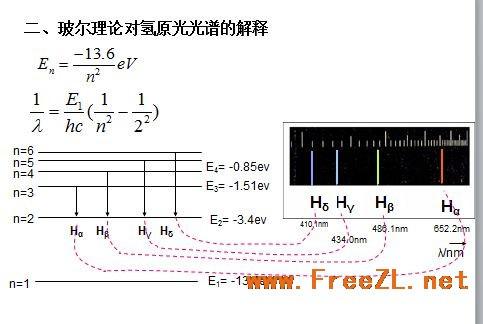 氫氘光譜實(shí)驗,核磁共振氫譜實(shí)驗注意事項,鈉原子光譜實(shí)驗注意事項