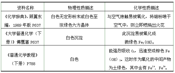 配合物的生成和性質(zhì)實(shí)驗報告注意事項,配合物與沉淀溶解平衡實(shí)驗報告,磺基水楊酸鐵配合物實(shí)驗報告