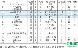 自駕游注意事項表
