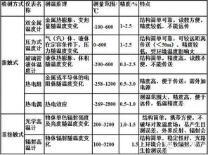 化工廠(chǎng),注意事項,儀表,維修